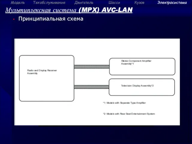 Мультиплексная система (MPX) AVC-LAN Принципиальная схема