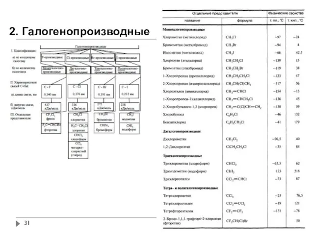 2. Галогенопроизводные