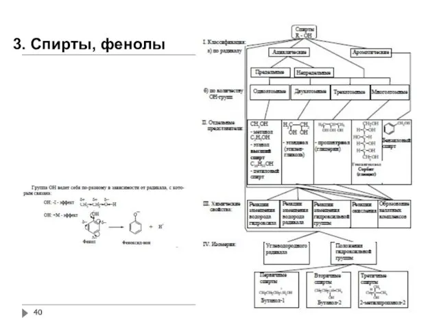 3. Спирты, фенолы