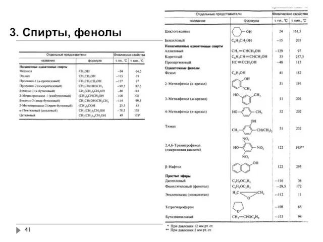 3. Спирты, фенолы