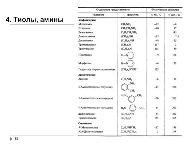 4. Тиолы, амины