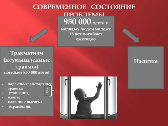 СОВРЕМЕННОЕ СОСТОЯНИЕ ПРОБЛЕМЫ 950 000 детей и молодых людей моложе 18 лет