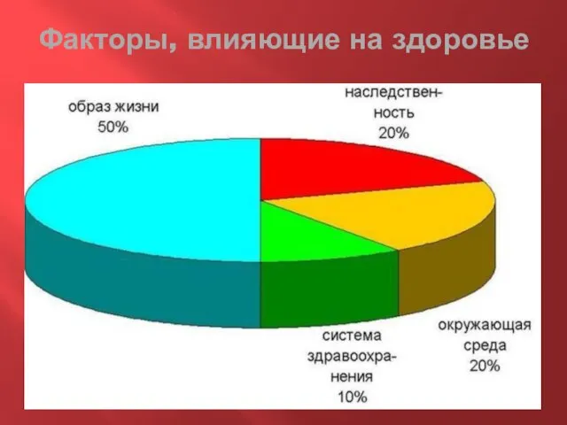 Факторы, влияющие на здоровье