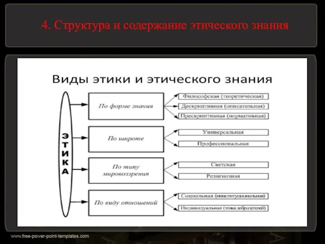 4. Структура и содержание этического знания