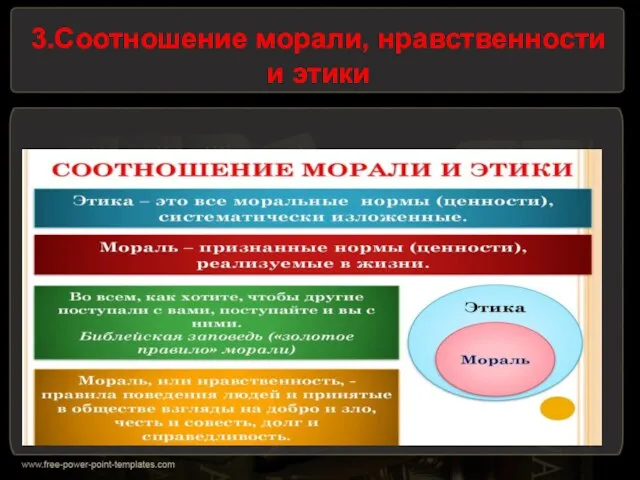 3.Соотношение морали, нравственности и этики