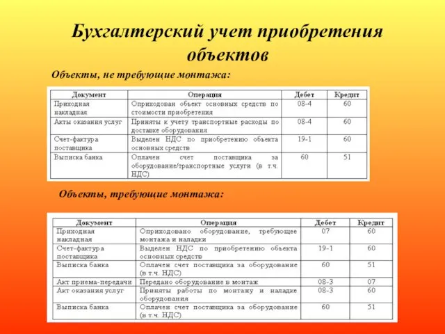 Бухгалтерский учет приобретения объектов Объекты, не требующие монтажа: Объекты, требующие монтажа: