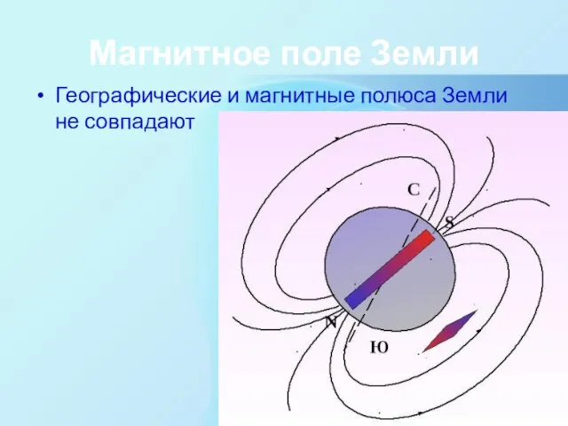 Магнитное поле Земли Географические и магнитные полюса Земли не совпадают