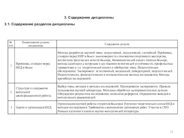 3. Содержание дисциплины 3.1. Содержание разделов дисциплины