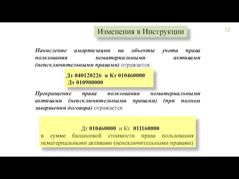 Начисление амортизации на объекты учета права пользования нематериальными активами (неисключительными правами) отражается