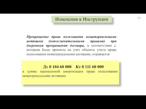 Прекращение права пользования нематериальными активами (неисключительными правами) при досрочном прекращении договора, в