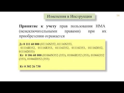 Принятие к учету прав пользования НМА (неисключительными правами) при их приобретении отражается