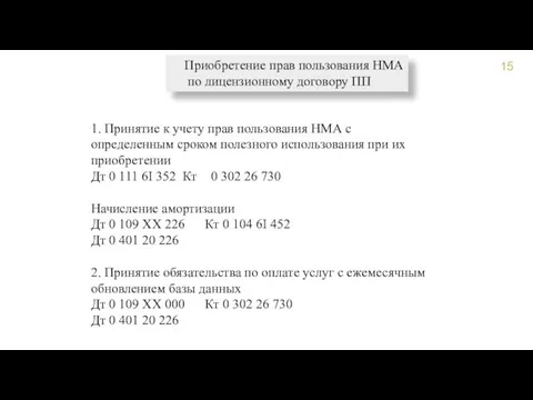 Приобретение прав пользования НМА по лицензионному договору ПП 1. Принятие к учету