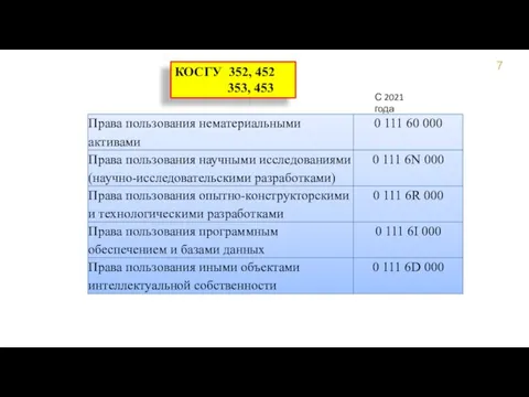 С 2021 года КОСГУ 352, 452 353, 453