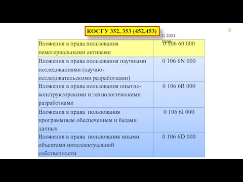 С 2021 года КОСГУ 352, 353 (452,453)