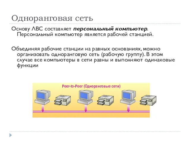 Одноранговая сеть Основу ЛВС составляет персональный компьютер. Персональный компьютер является рабочей станцией.