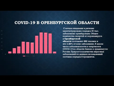 COVID-19 В ОРЕНБУРГСКОЙ ОБЛАСТИ С начала эпидемии в регионе зарегистрировано порядка 35