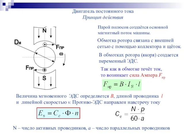 Двигатель постоянного тока Принцип действия Парой полюсов создаётся основной магнитный поток машины.