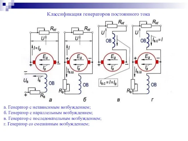 Классификация генераторов постоянного тока а. Генератор с независимым возбуждением; б. Генератор с