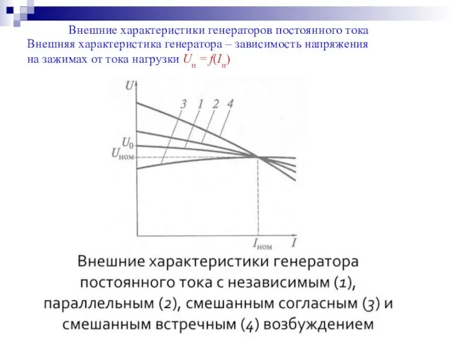 Внешние характеристики генераторов постоянного тока Внешняя характеристика генератора – зависимость напряжения на