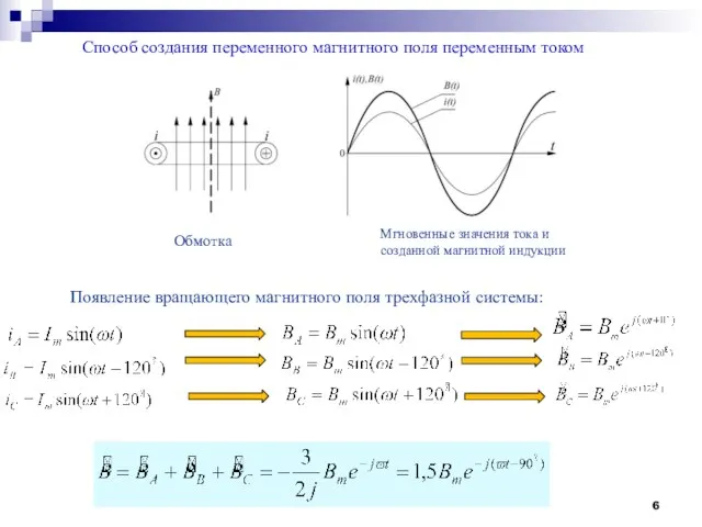 Способ создания переменного магнитного поля переменным током Появление вращающего магнитного поля трехфазной