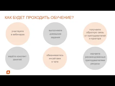 КАК БУДЕТ ПРОХОДИТЬ ОБУЧЕНИЕ? выполняете домашние задания обмениваетесь инсайтами в чате получаете