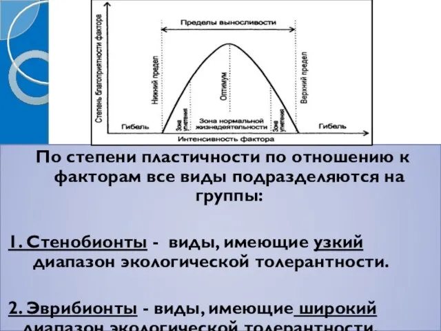 По степени пластичности по отношению к факторам все виды подразделяются на группы: