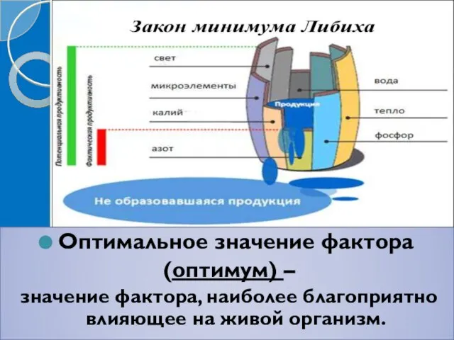 Оптимальное значение фактора (оптимум) – значение фактора, наиболее благоприятно влияющее на живой организм.