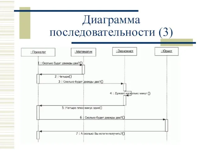 Диаграмма последовательности (3)