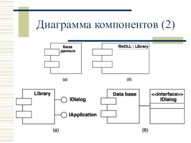 Диаграмма компонентов (2)