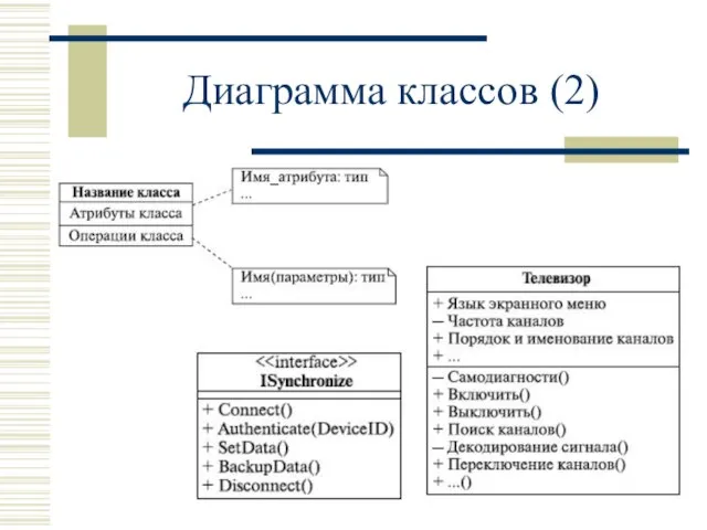 Диаграмма классов (2)