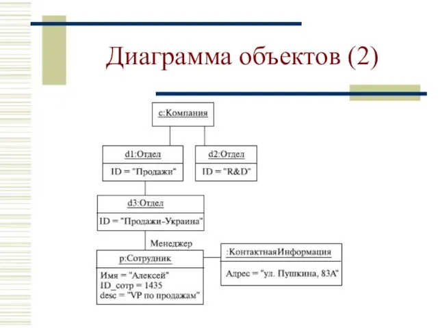 Диаграмма объектов (2)