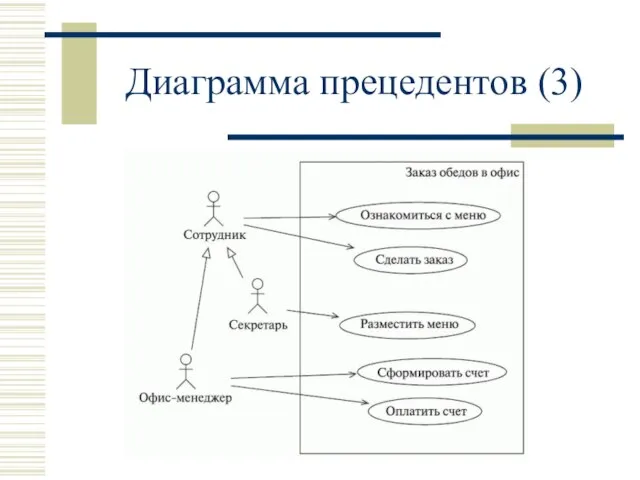 Диаграмма прецедентов (3)