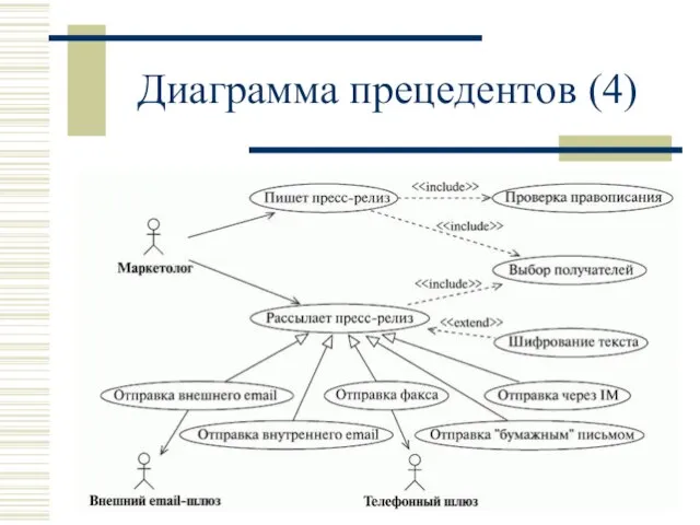 Диаграмма прецедентов (4)