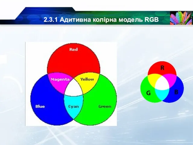 2.3.1 Адитивна колірна модель RGB