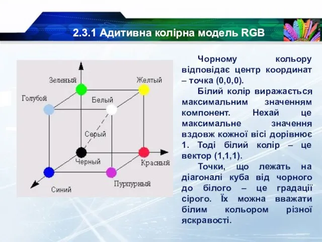 2.3.1 Адитивна колірна модель RGB Чорному кольору відповідає центр координат ­– точка