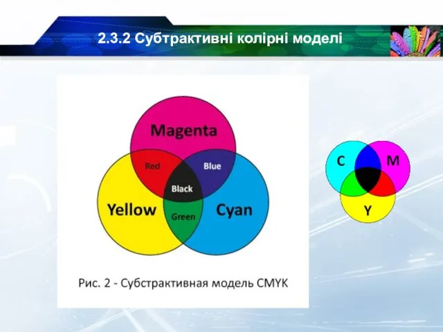 2.3.2 Субтрактивні колірні моделі