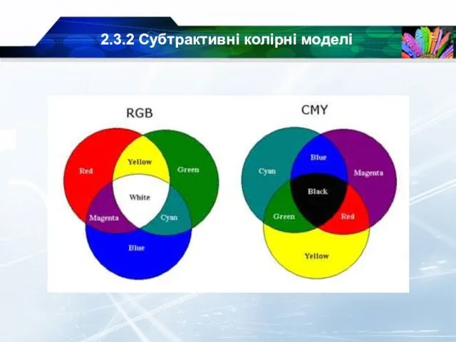 2.3.2 Субтрактивні колірні моделі