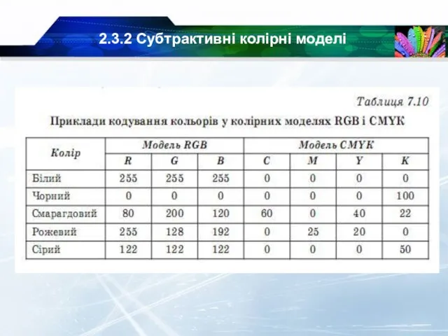 2.3.2 Субтрактивні колірні моделі