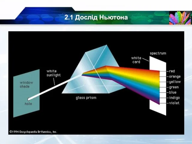 2.1 Дослід Ньютона