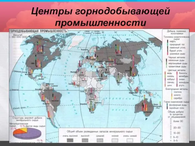 Центры горнодобывающей промышленности