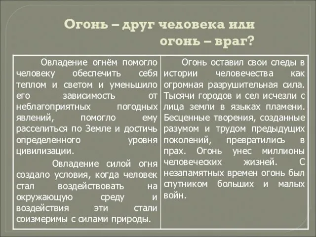 Огонь – друг человека или огонь – враг?