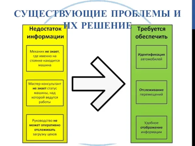 СУЩЕСТВУЮЩИЕ ПРОБЛЕМЫ И ИХ РЕШЕНИЕ