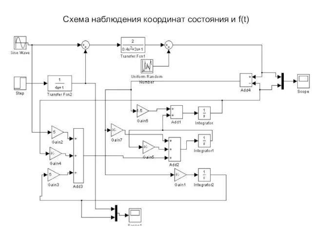 Схема наблюдения координат состояния и f(t)