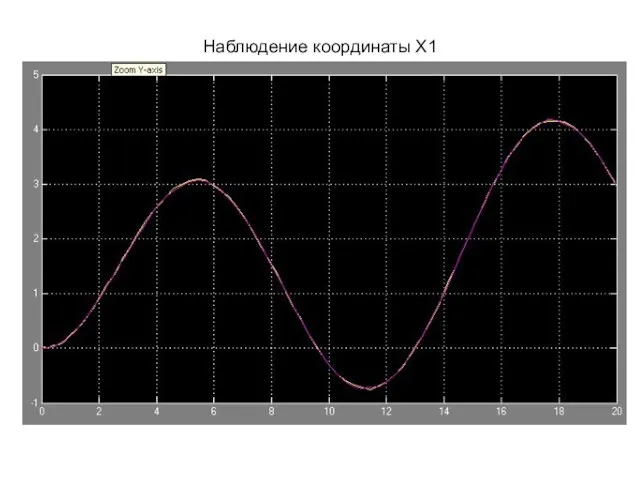 Наблюдение координаты Х1