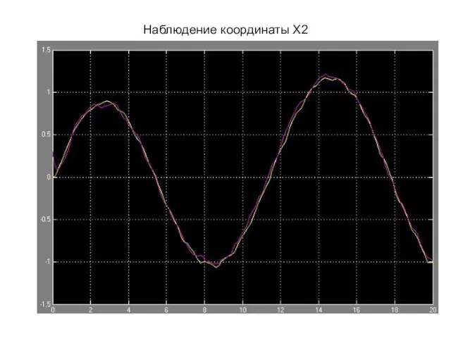 Наблюдение координаты Х2