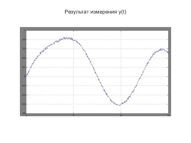 Результат измерения y(t)