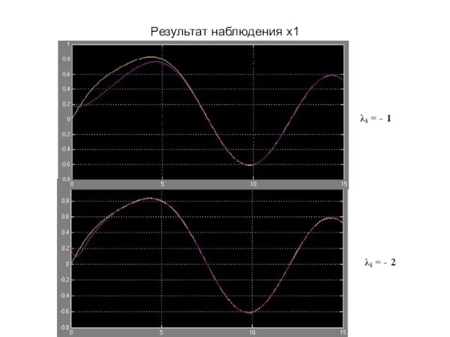 Результат наблюдения x1