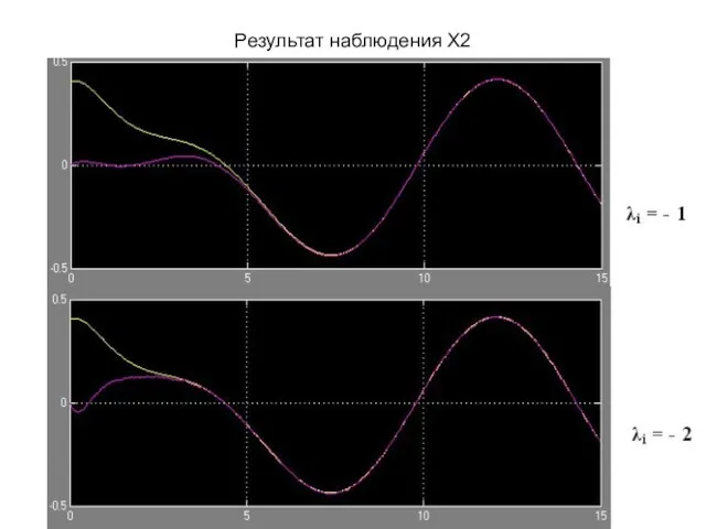 Результат наблюдения Х2