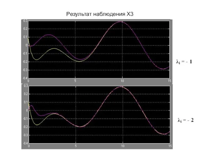 Результат наблюдения Х3