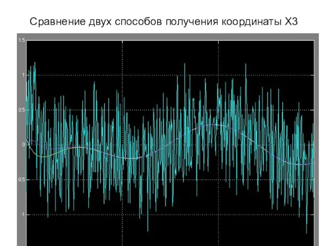 Сравнение двух способов получения координаты Х3